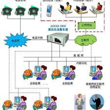 石家莊呼叫中心廠(chǎng)商幫您提供企業(yè)形象_石家莊呼叫中心廠(chǎng)商幫您提供企業(yè)形象價(jià)格_石家莊呼叫中心廠(chǎng)商幫您提供企業(yè)形象廠(chǎng)家-勤加緣網(wǎng)【北京聯(lián)動(dòng)優(yōu)信科技】